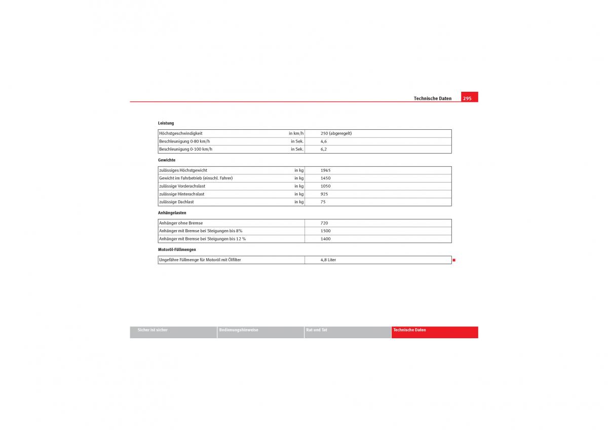 Seat Leon II 2 Handbuch / page 297