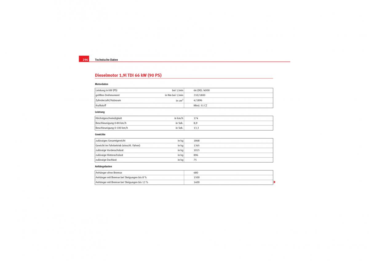 Seat Leon II 2 Handbuch / page 298