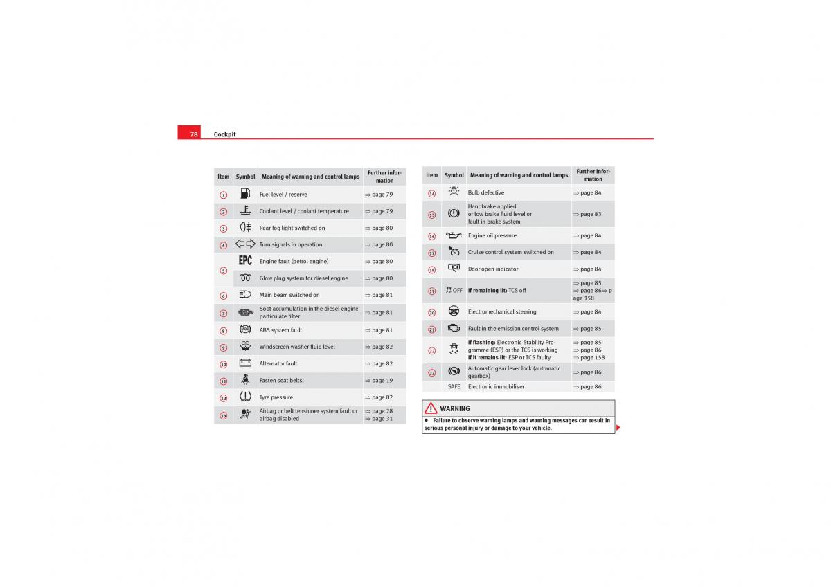 Seat Leon II 2 owners manual / page 80