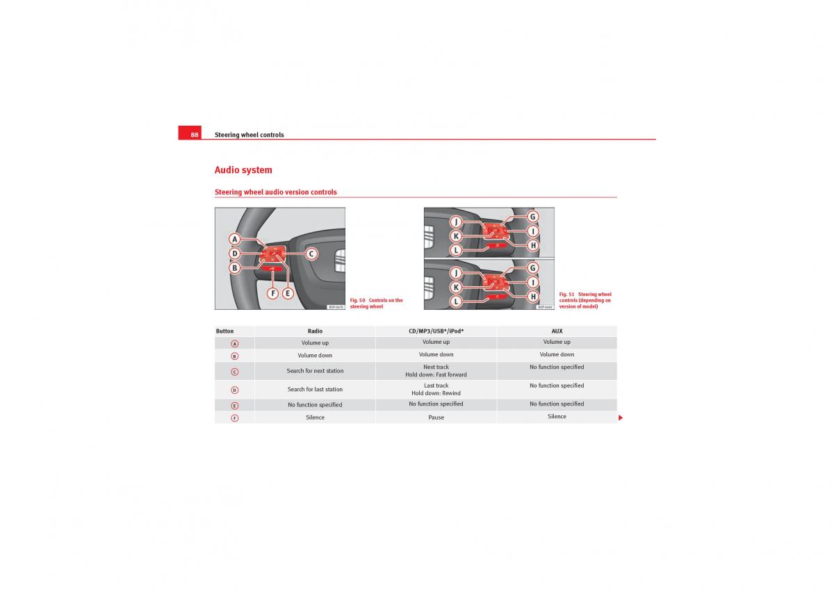 Seat Leon II 2 owners manual / page 90