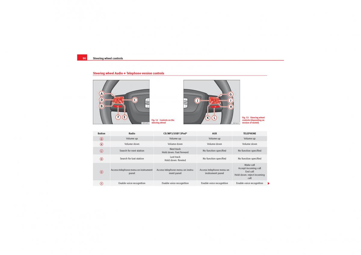 Seat Leon II 2 owners manual / page 92