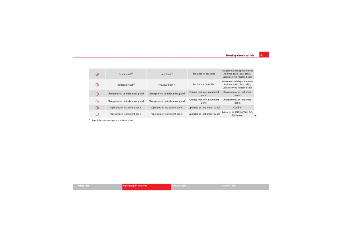 Seat Leon II 2 owners manual / page 93