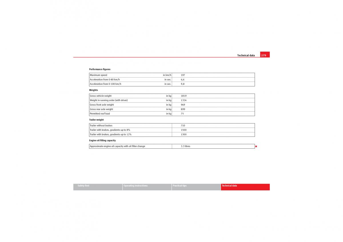 Seat Leon II 2 owners manual / page 281