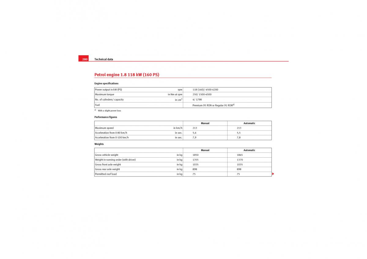 Seat Leon II 2 owners manual / page 282