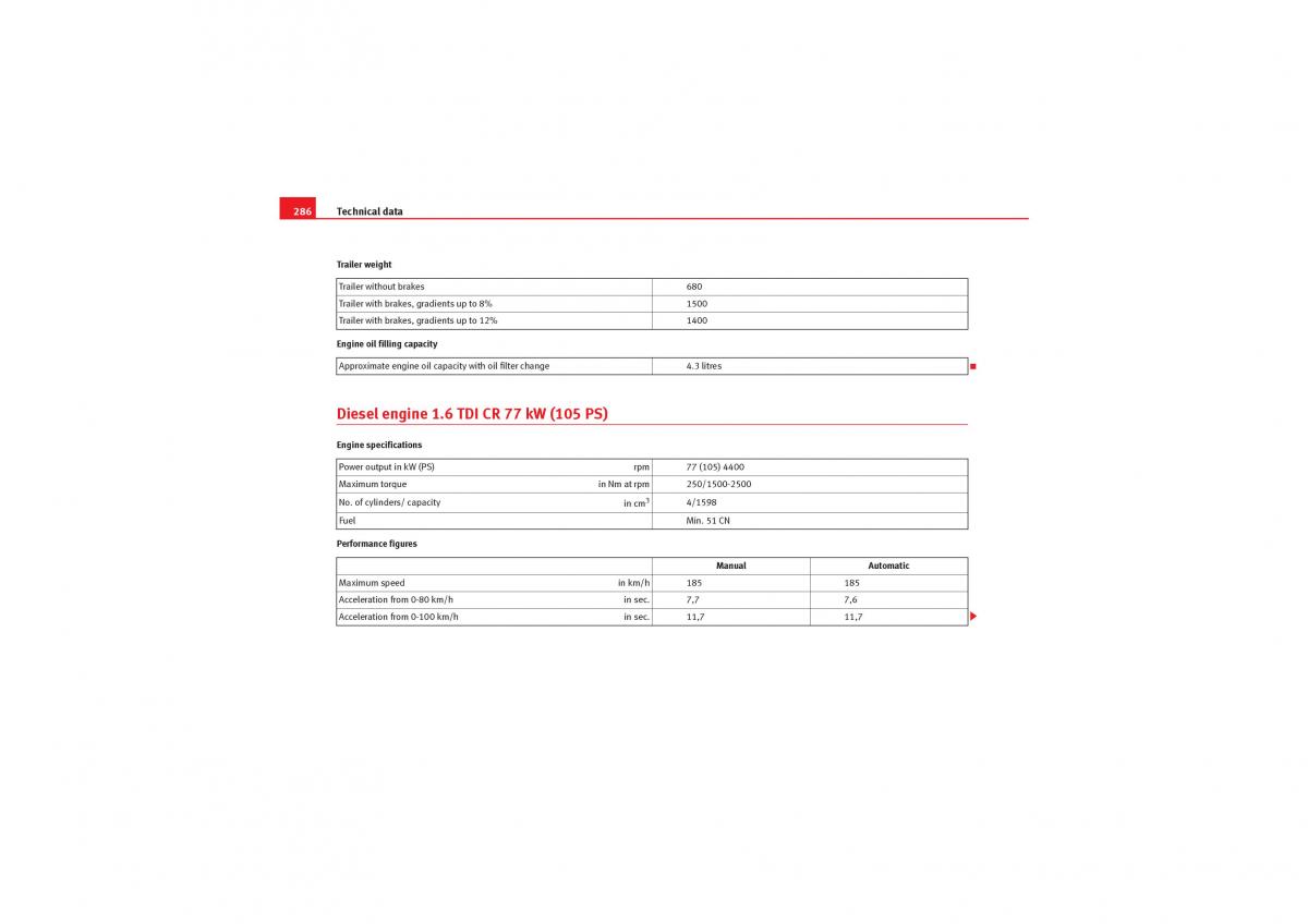 Seat Leon II 2 owners manual / page 288