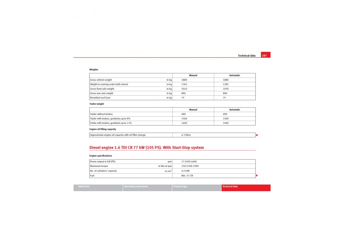 Seat Leon II 2 owners manual / page 289