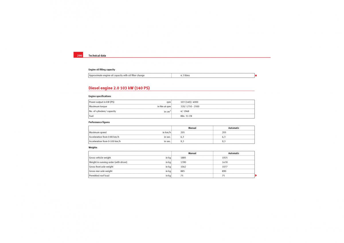 Seat Leon II 2 owners manual / page 292