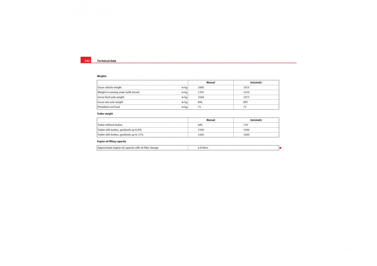 Seat Leon II 2 owners manual / page 294