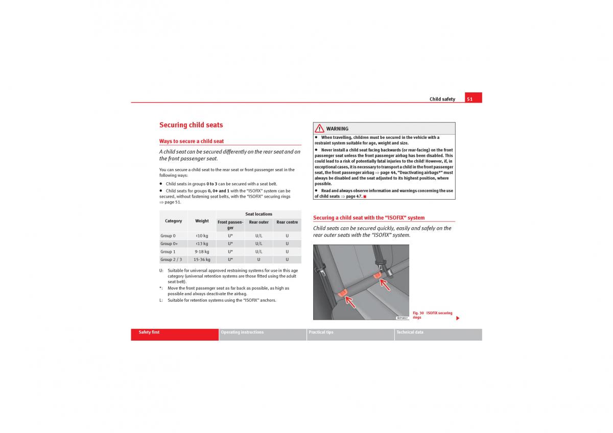 Seat Leon II 2 owners manual / page 53