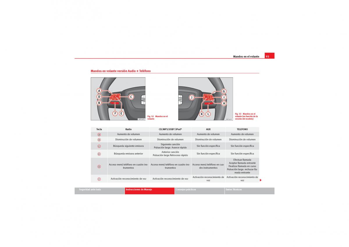 Seat Leon II 2 manual del propietario / page 95