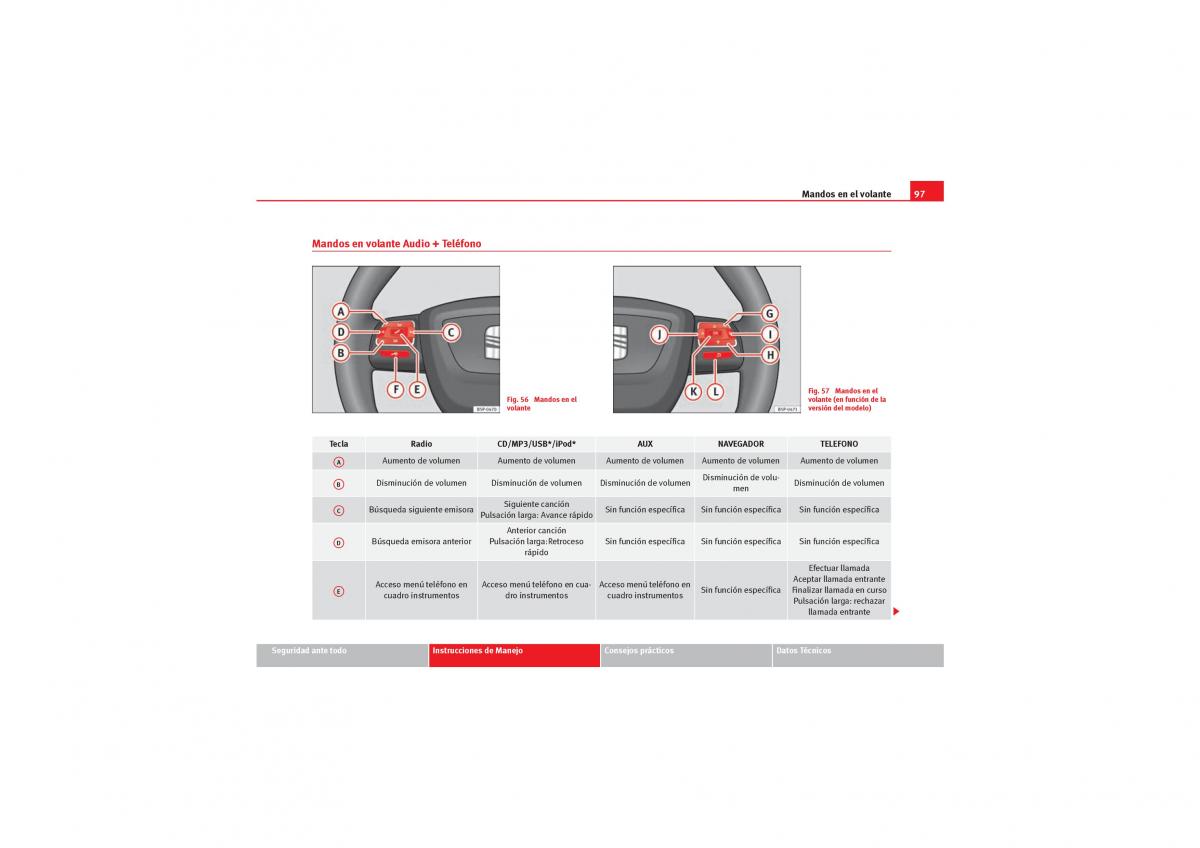 Seat Leon II 2 manual del propietario / page 99