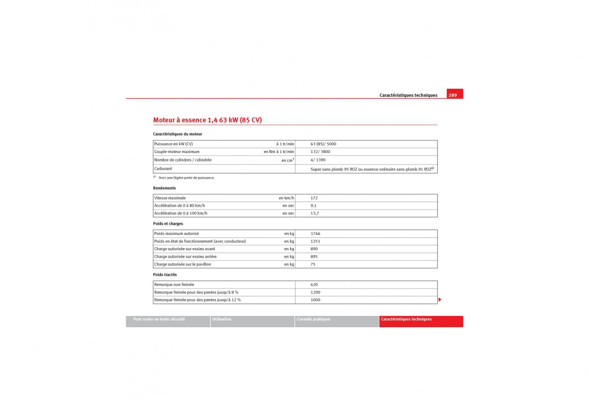 Seat Leon II 2 manuel du proprietaire / page 291