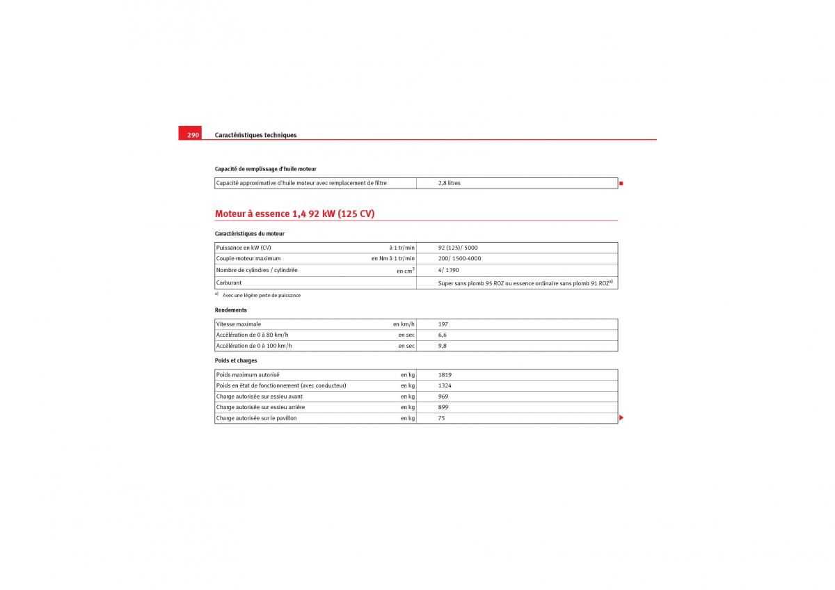 Seat Leon II 2 manuel du proprietaire / page 292