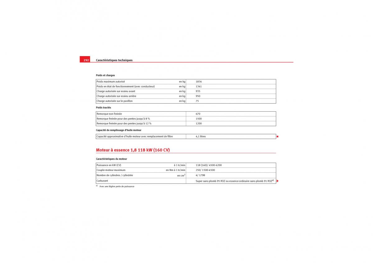 Seat Leon II 2 manuel du proprietaire / page 294