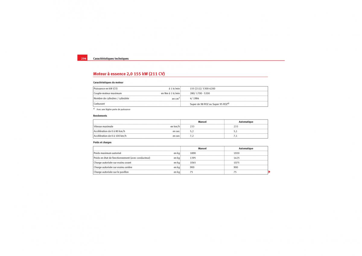 Seat Leon II 2 manuel du proprietaire / page 296