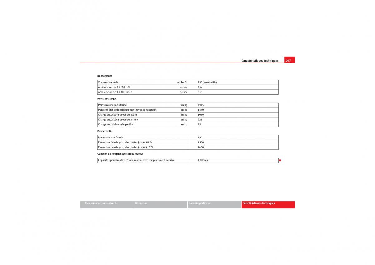 Seat Leon II 2 manuel du proprietaire / page 299