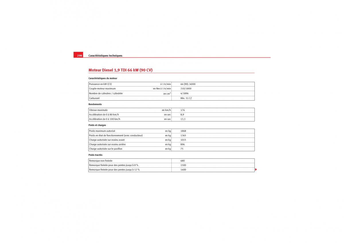 Seat Leon II 2 manuel du proprietaire / page 300