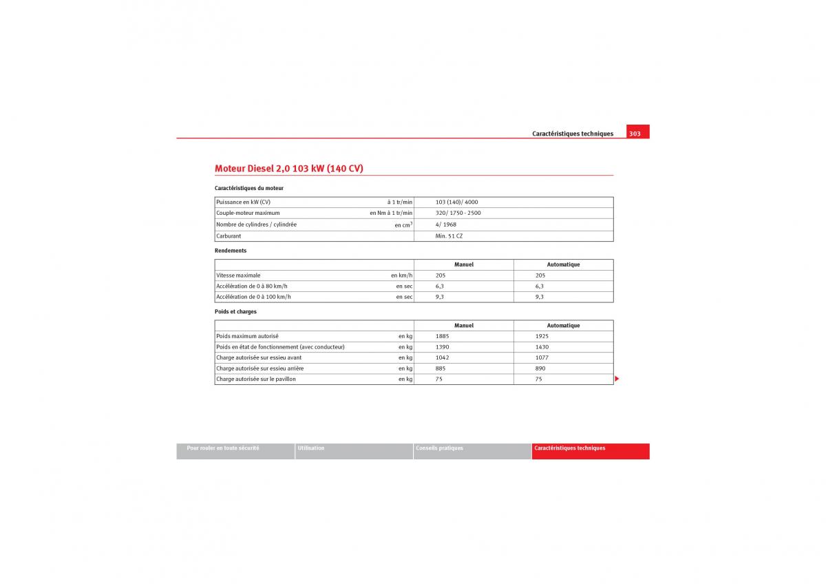 Seat Leon II 2 manuel du proprietaire / page 305