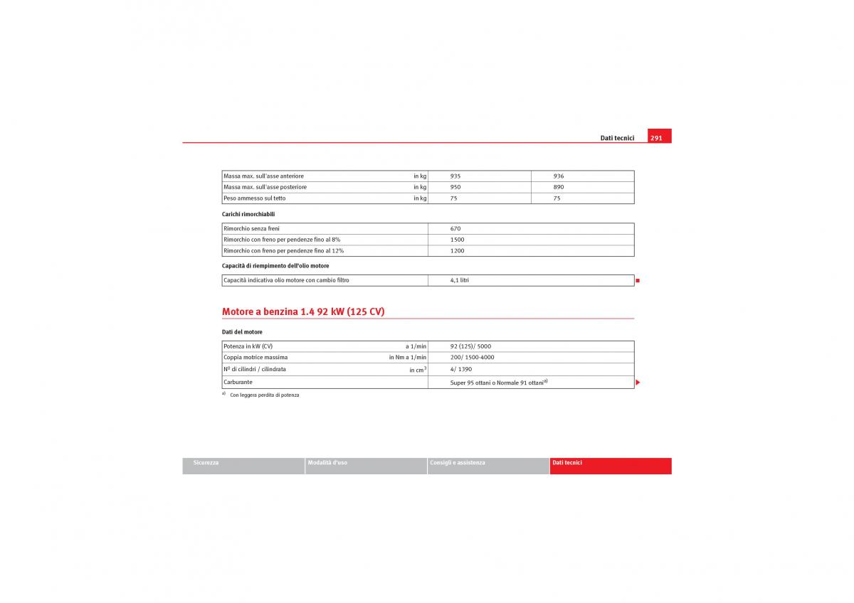 Seat Leon II 2 manuale del proprietario / page 293