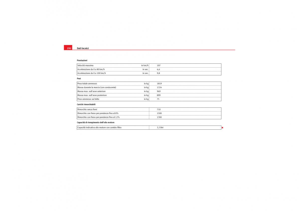 Seat Leon II 2 manuale del proprietario / page 294