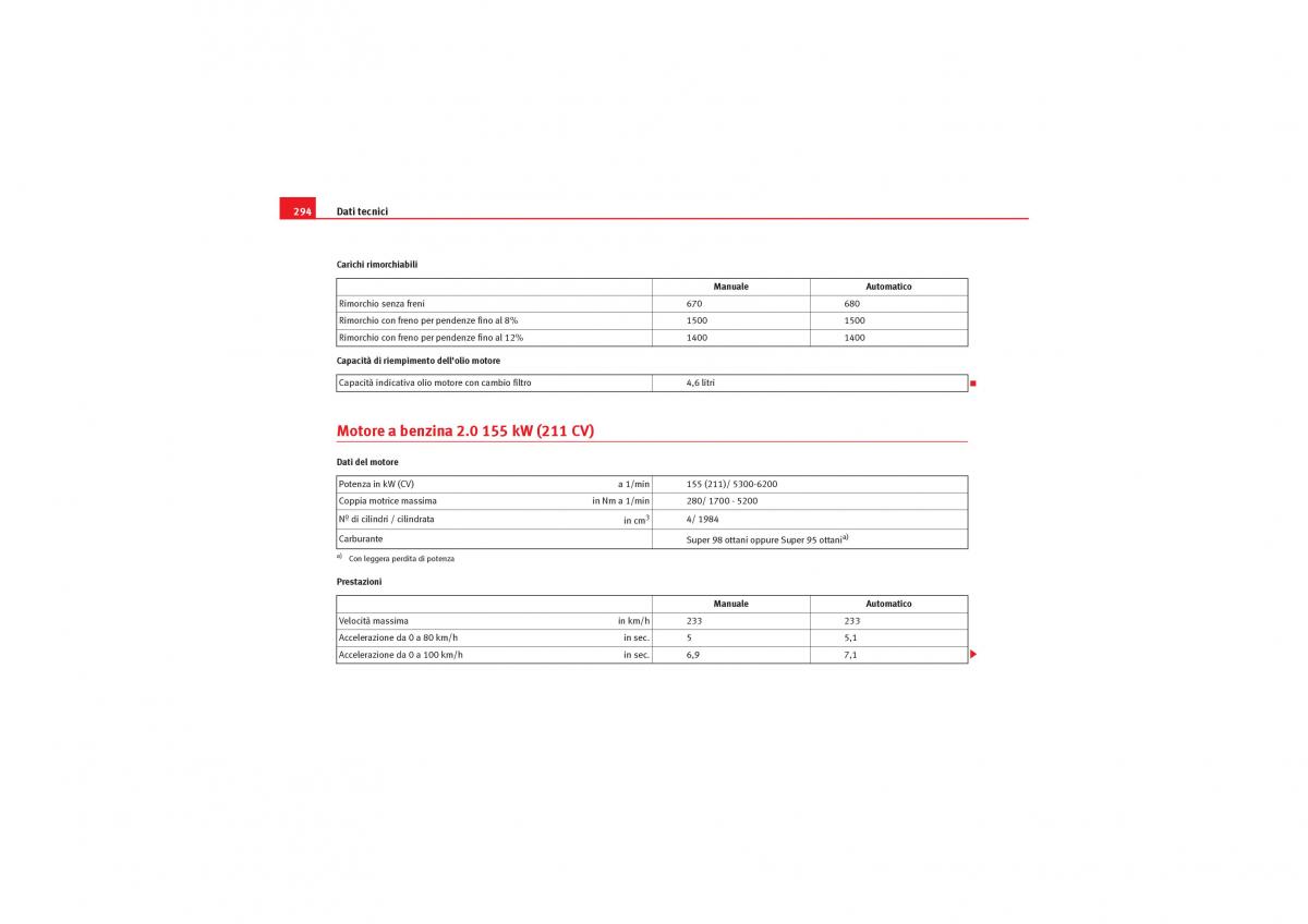 Seat Leon II 2 manuale del proprietario / page 296