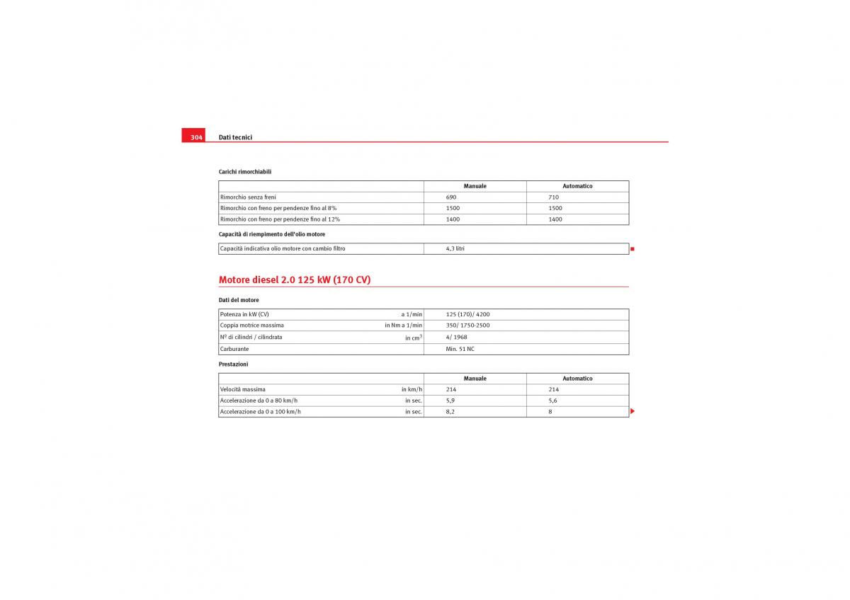 Seat Leon II 2 manuale del proprietario / page 306