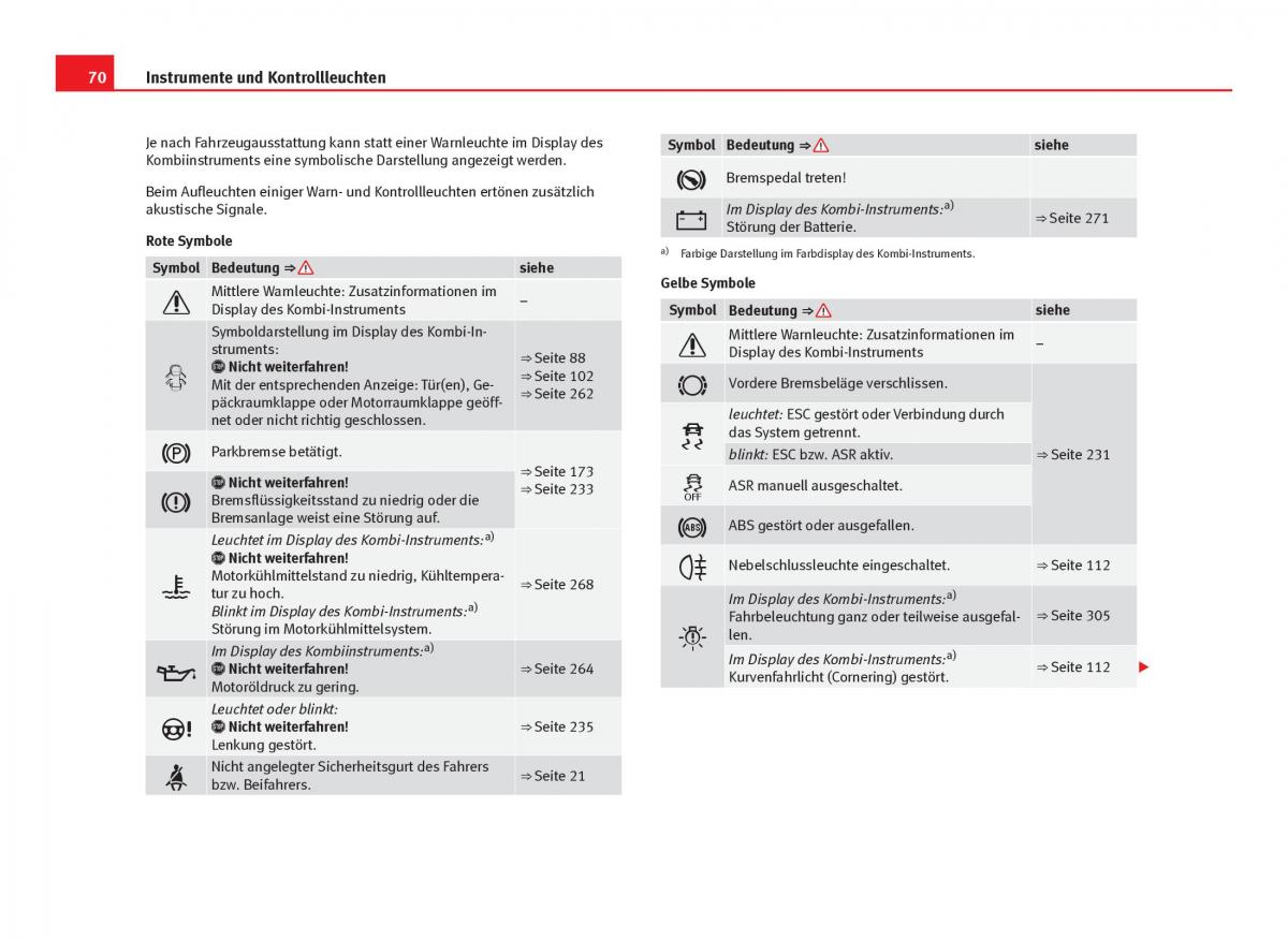 Seat Leon III 3 Handbuch / page 72