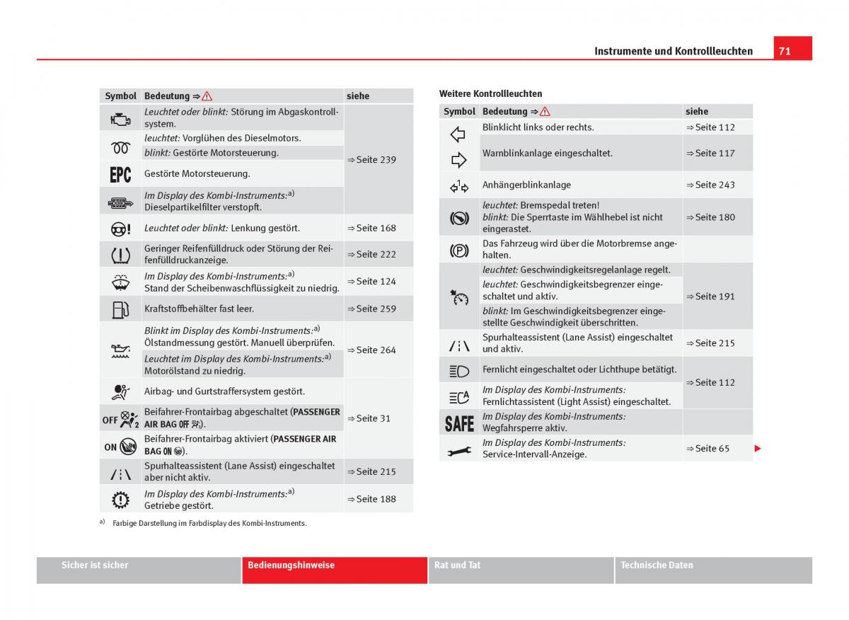 Seat Leon III 3 Handbuch / page 73