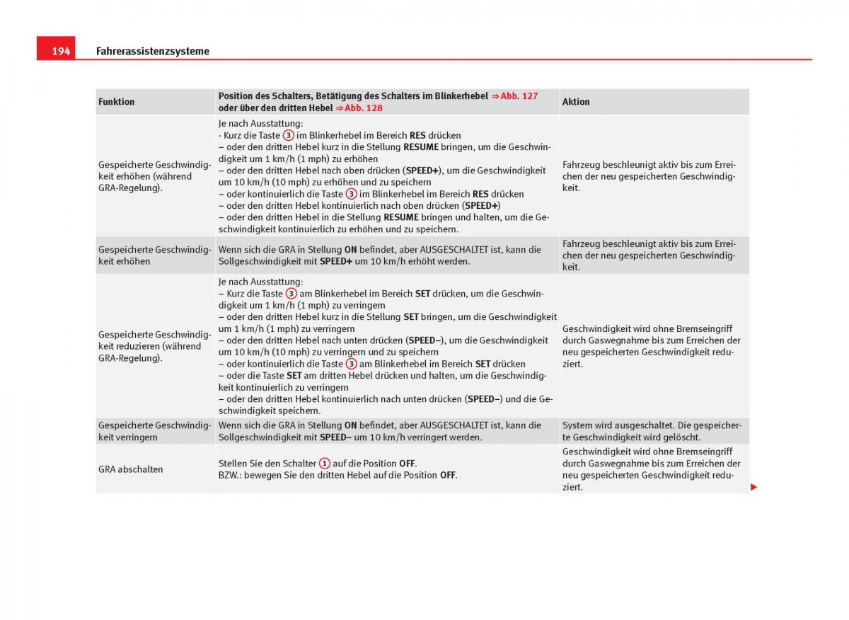 Seat Leon III 3 Handbuch / page 196