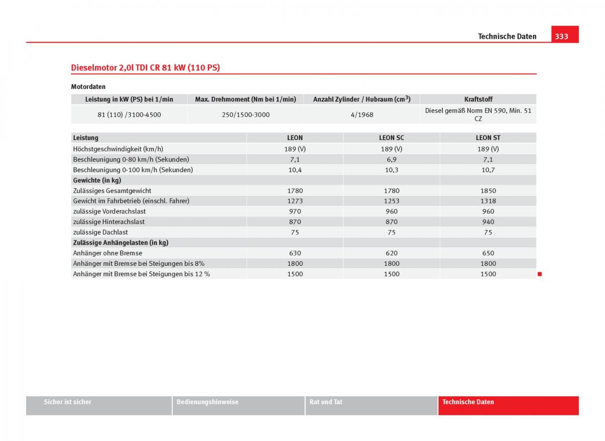 Seat Leon III 3 Handbuch / page 335