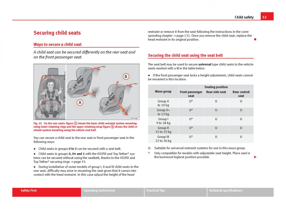 Seat Leon III 3 owners manual / page 55