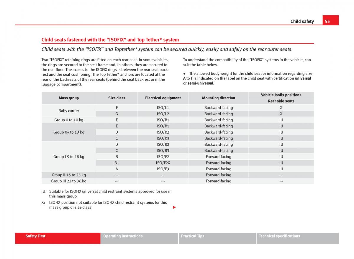 Seat Leon III 3 owners manual / page 57