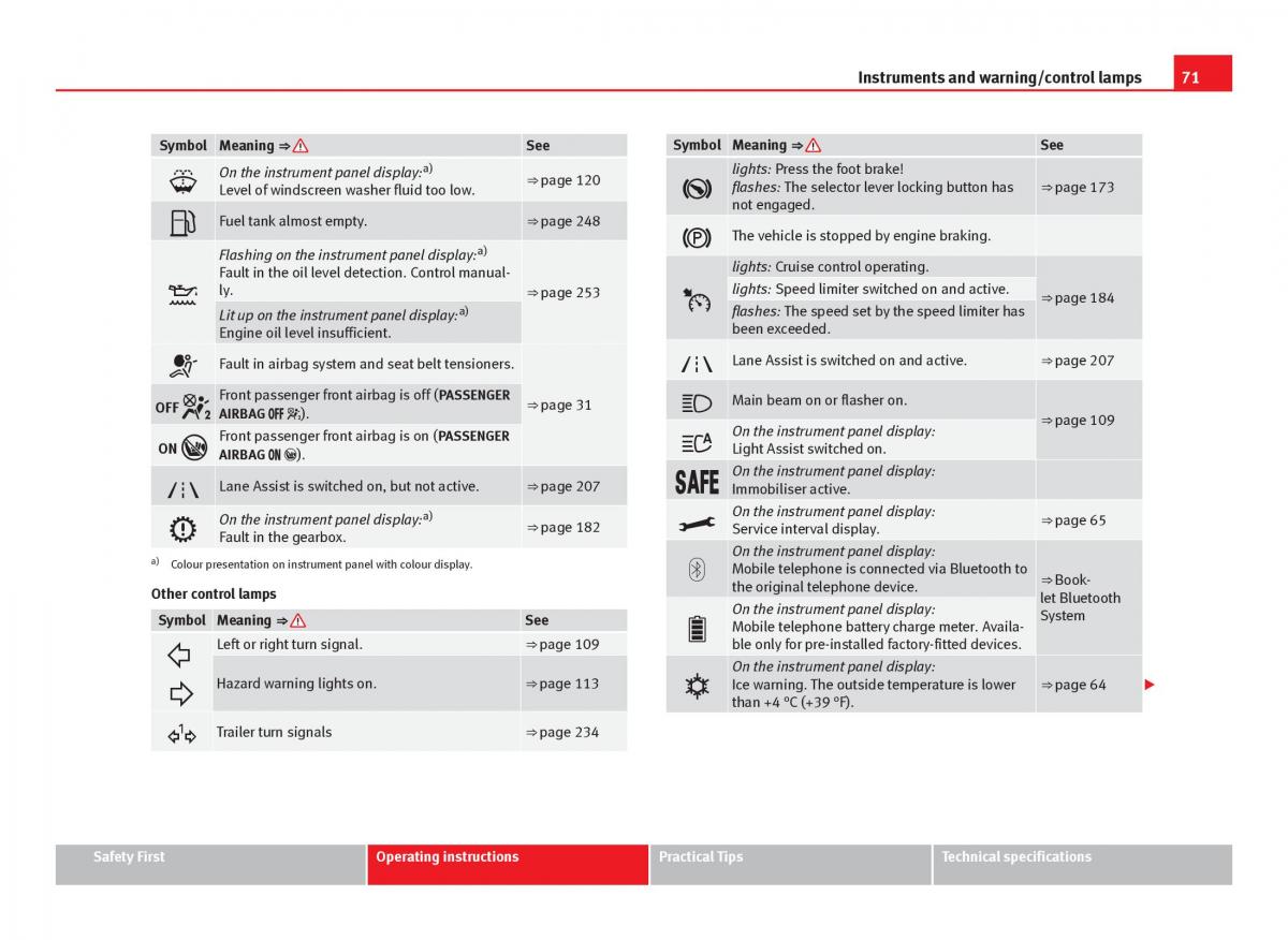 Seat Leon III 3 owners manual / page 73