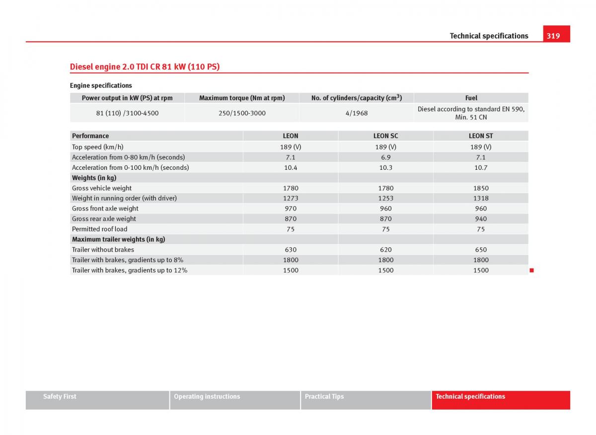 Seat Leon III 3 owners manual / page 321