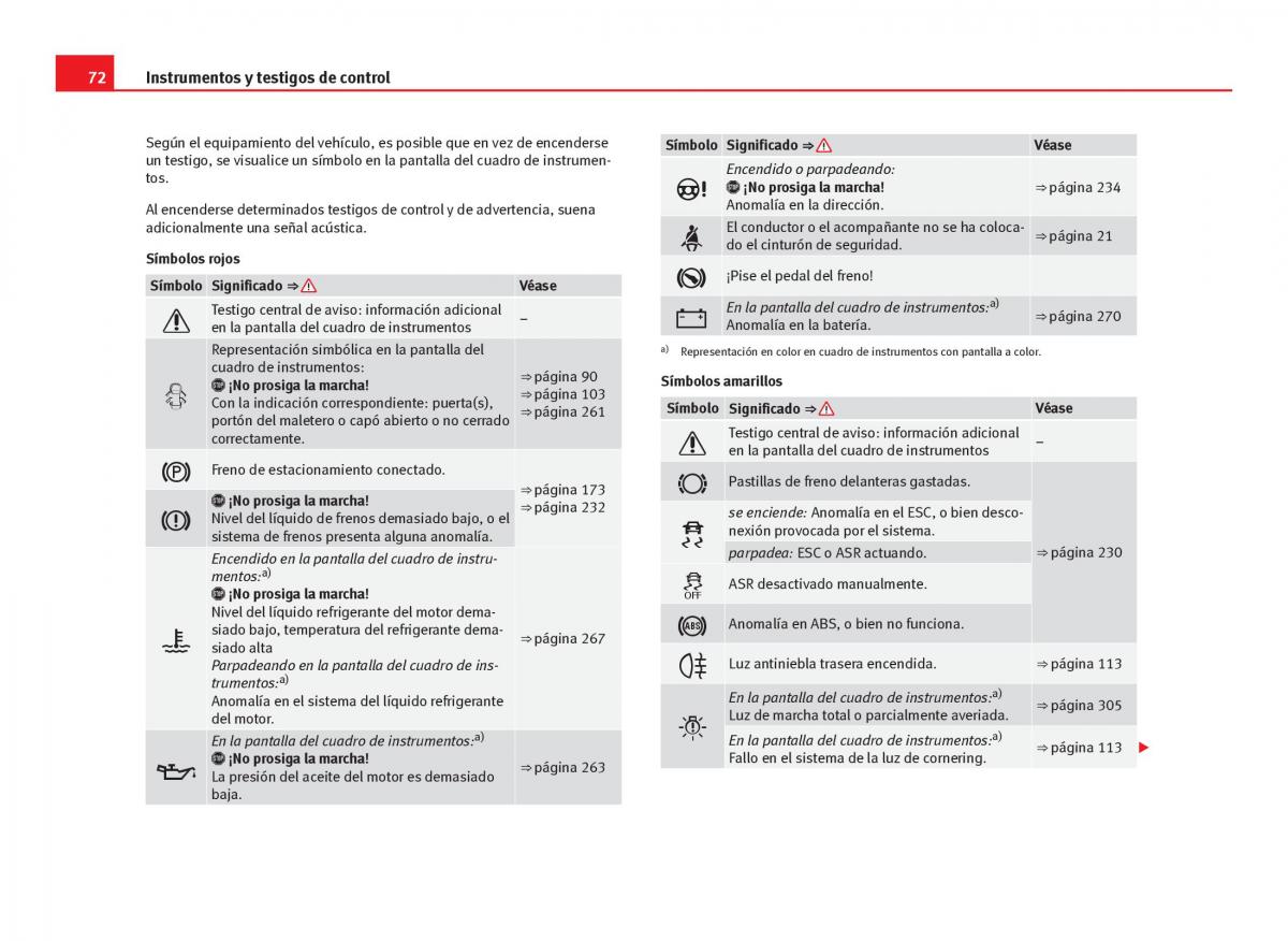 Seat Leon III 3 manual del propietario / page 74