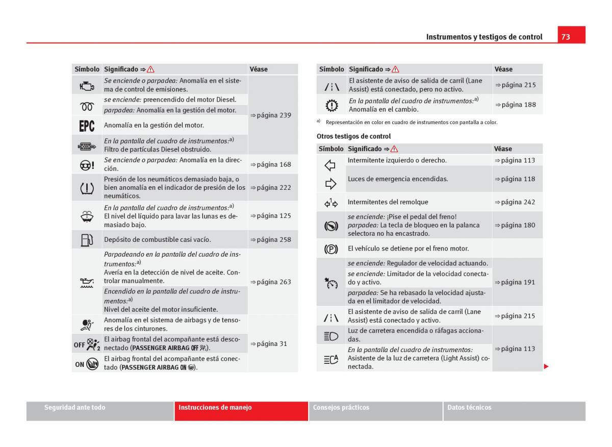 Seat Leon III 3 manual del propietario / page 75