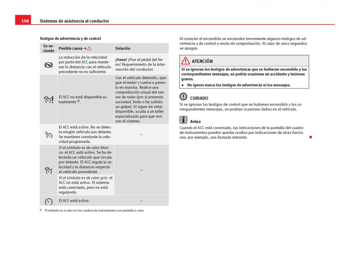 Seat Leon III 3 manual del propietario / page 200