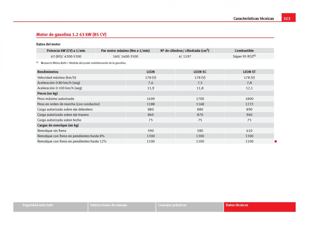 Seat Leon III 3 manual del propietario / page 325