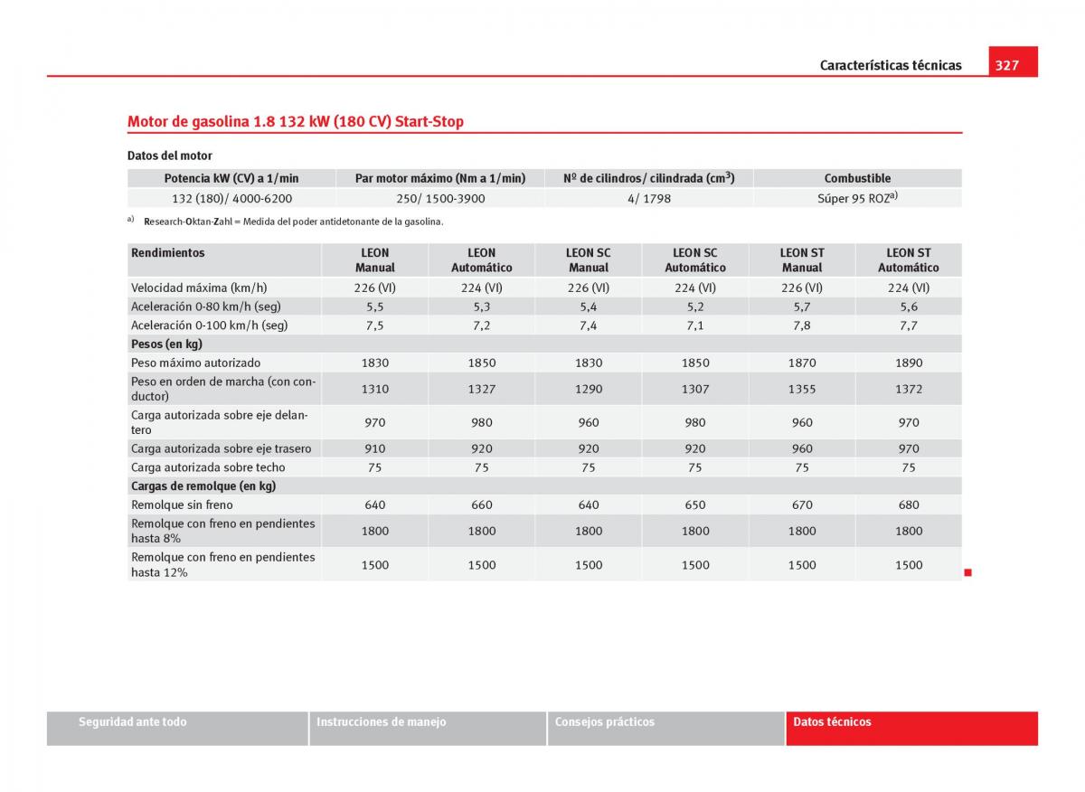 Seat Leon III 3 manual del propietario / page 329