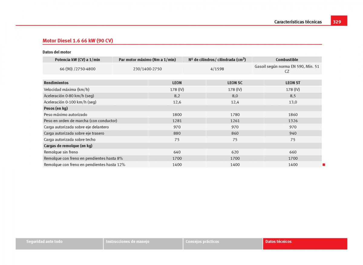 Seat Leon III 3 manual del propietario / page 331