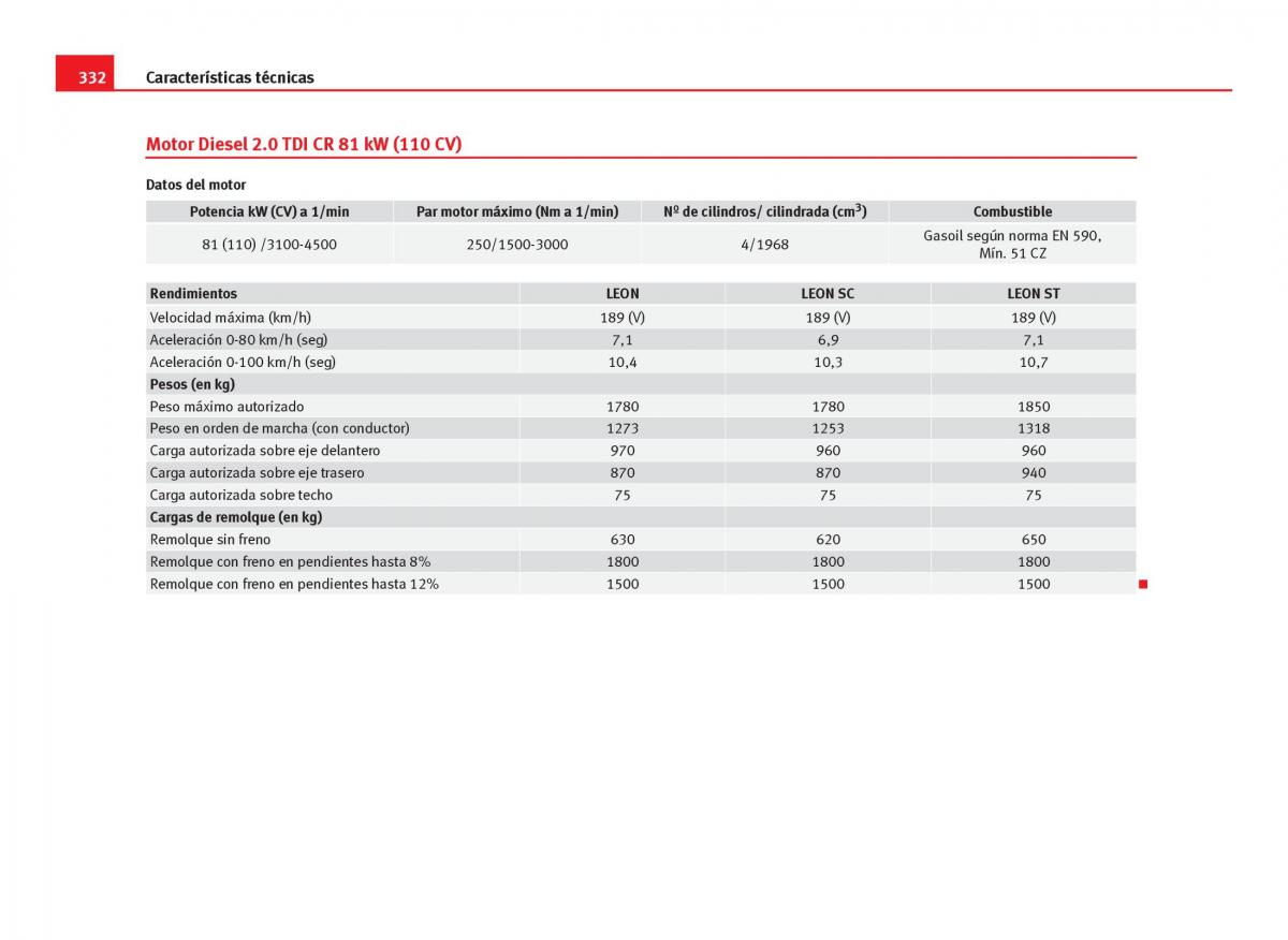 Seat Leon III 3 manual del propietario / page 334