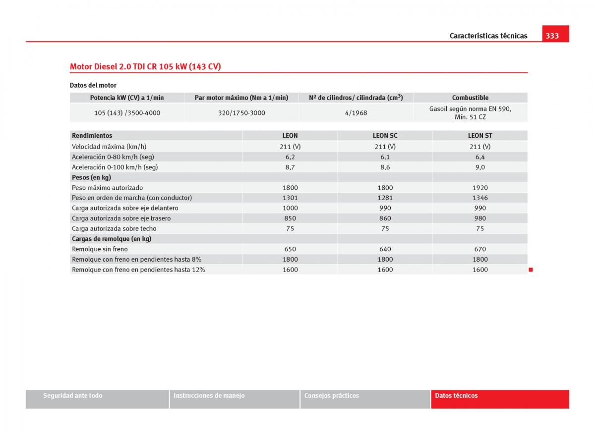 Seat Leon III 3 manual del propietario / page 335