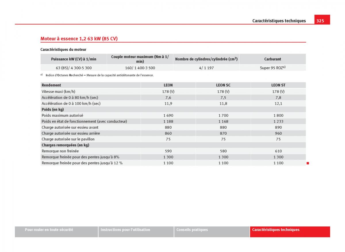 Seat Leon III 3 manuel du proprietaire / page 327