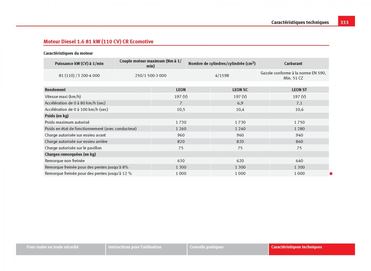 Seat Leon III 3 manuel du proprietaire / page 335