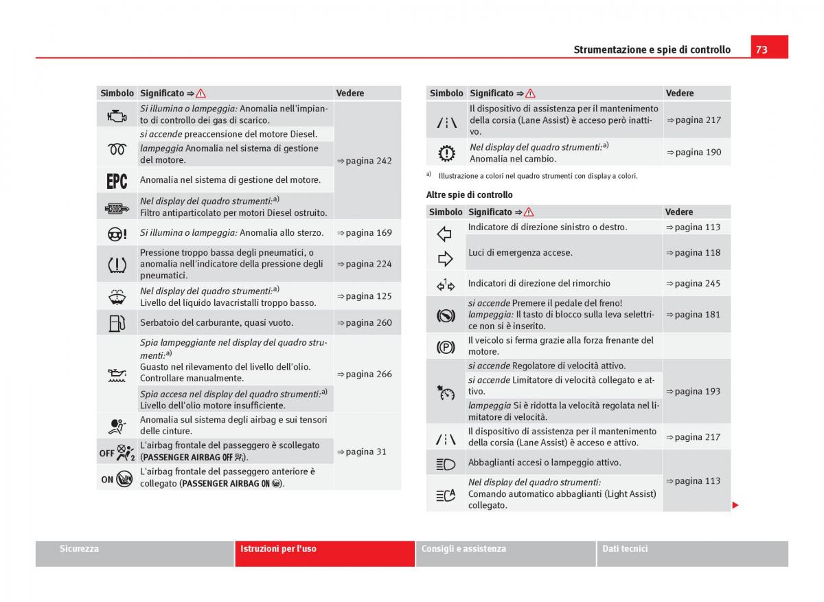 Seat Leon III 3 manuale del proprietario / page 75