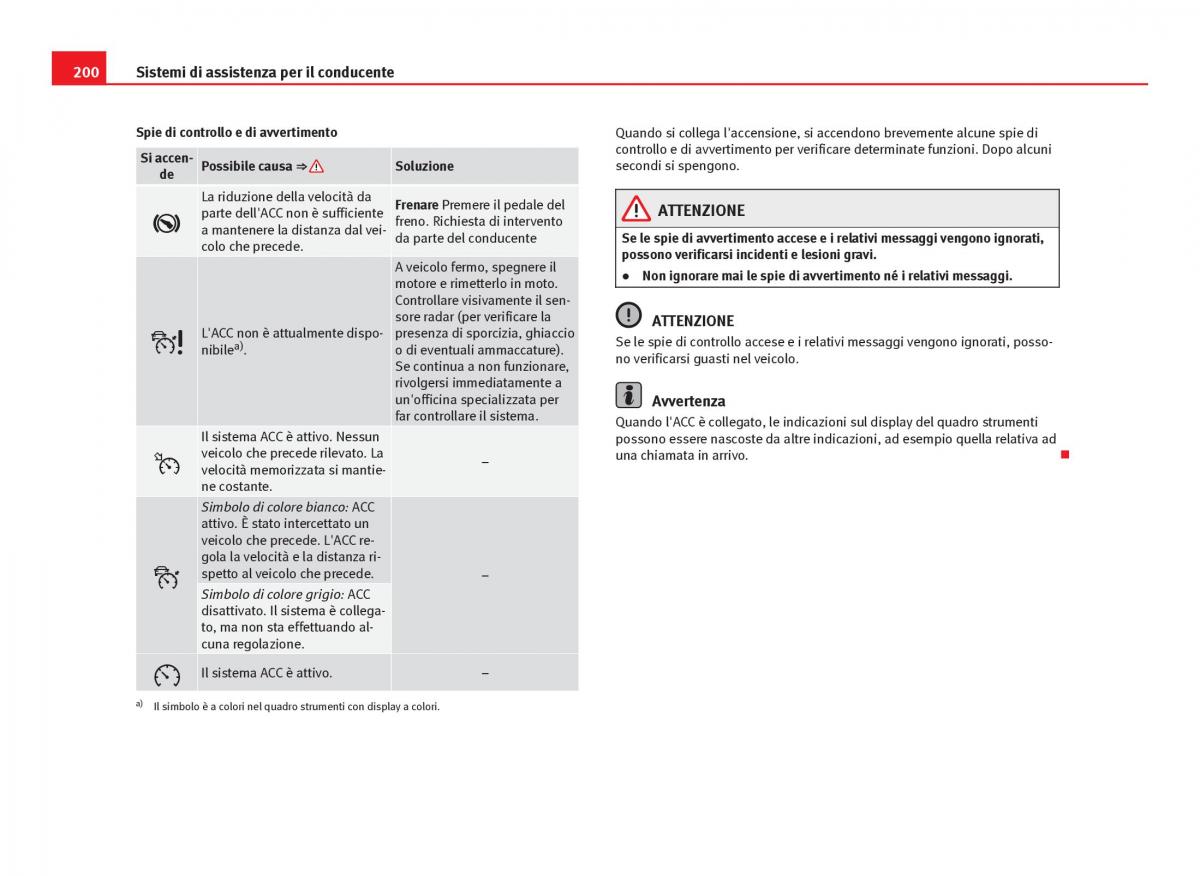 Seat Leon III 3 manuale del proprietario / page 202