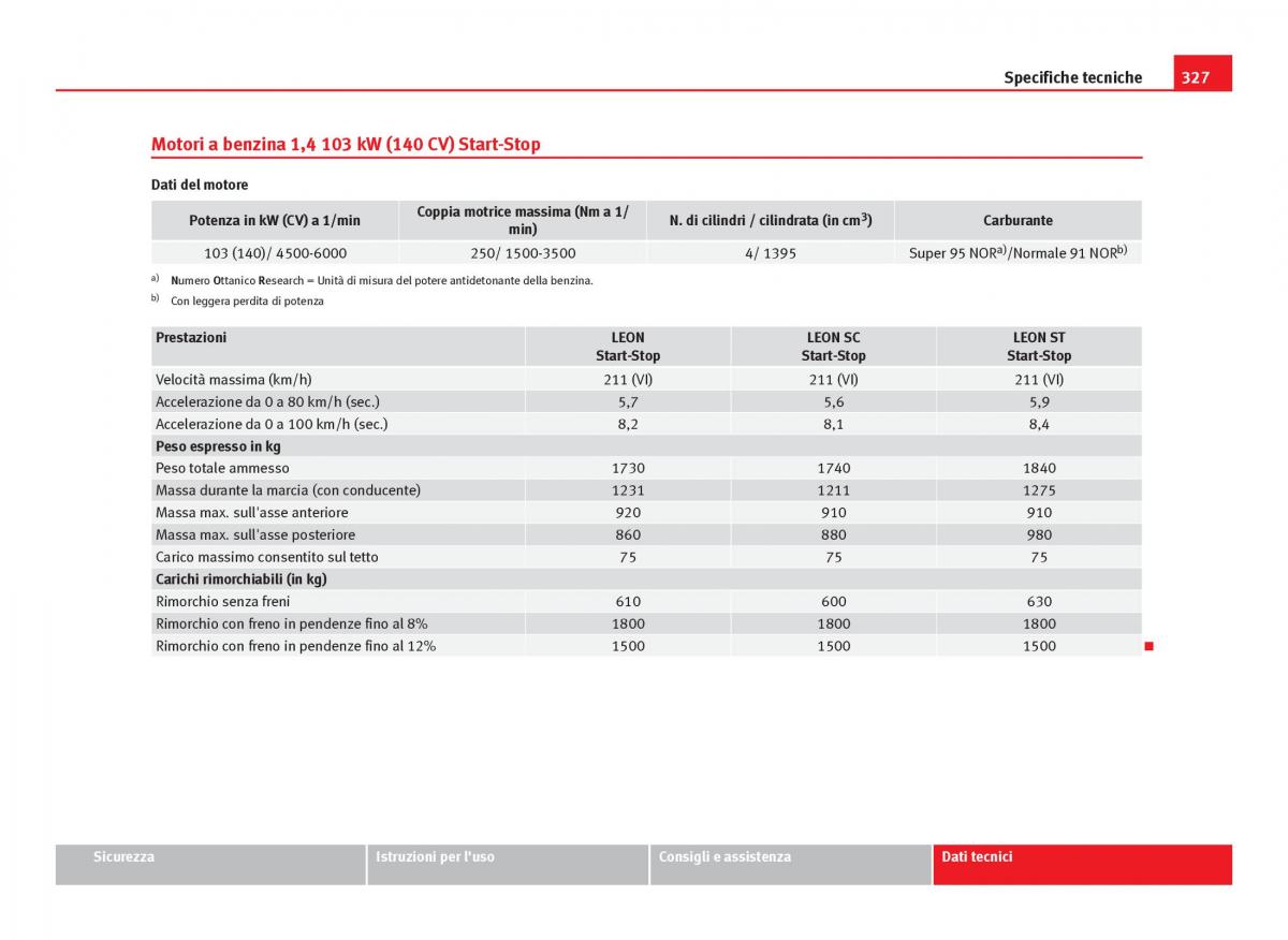 Seat Leon III 3 manuale del proprietario / page 329