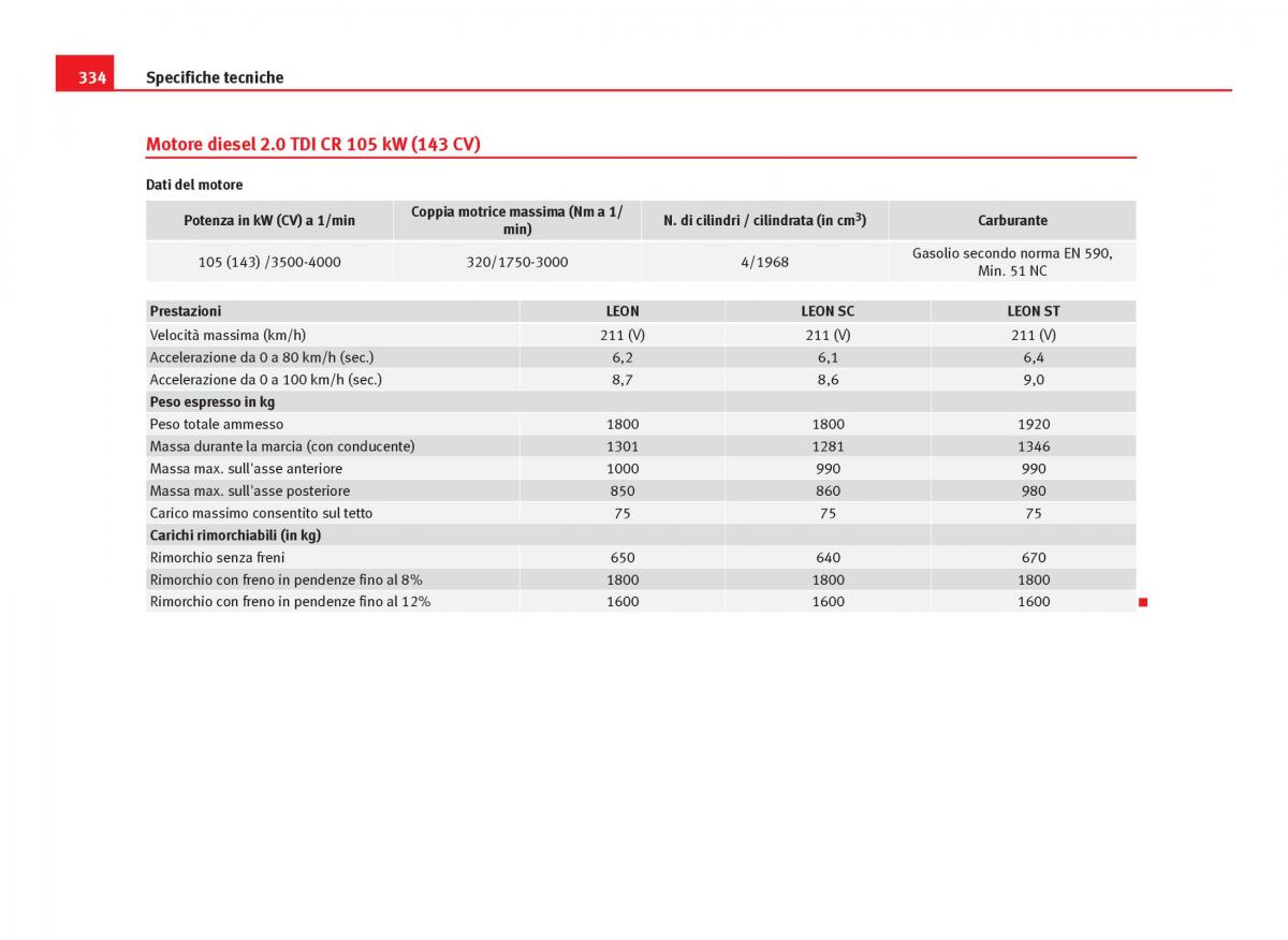 Seat Leon III 3 manuale del proprietario / page 336