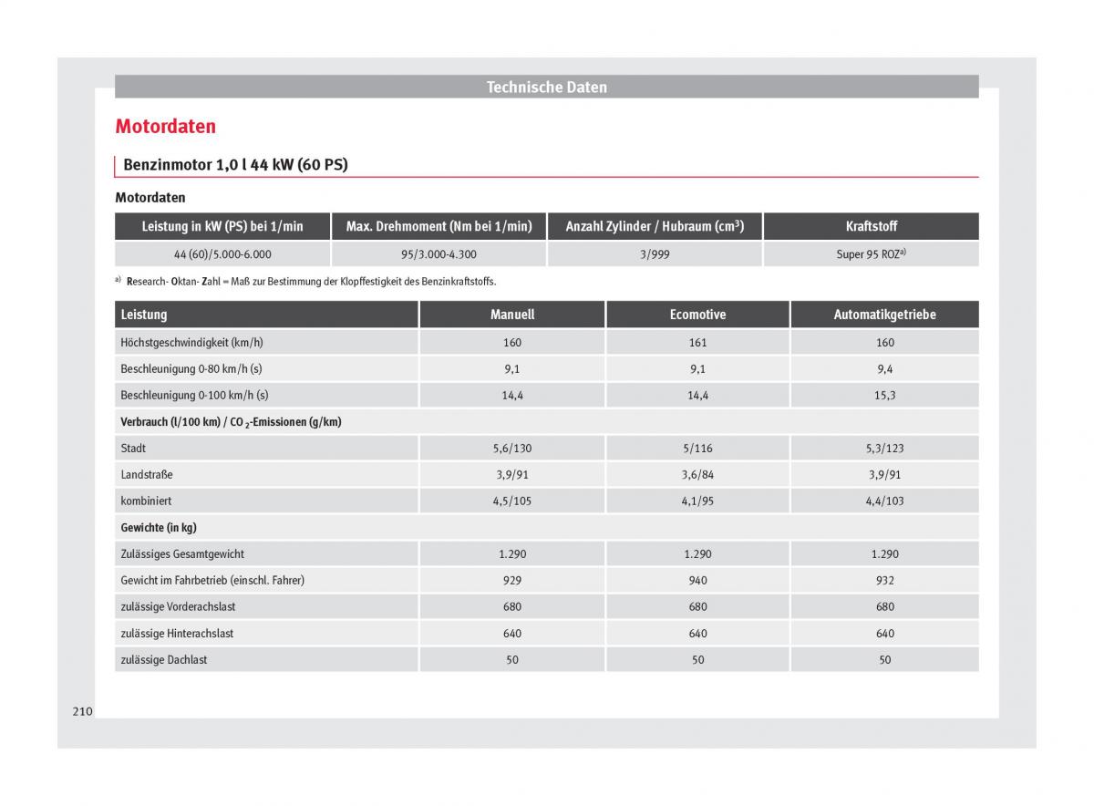 Seat Mii Handbuch / page 212