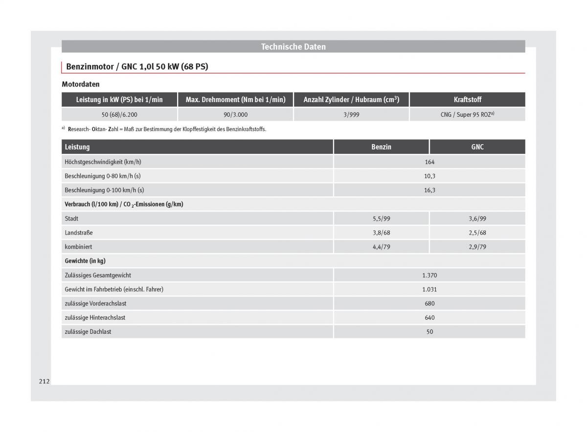 Seat Mii Handbuch / page 214